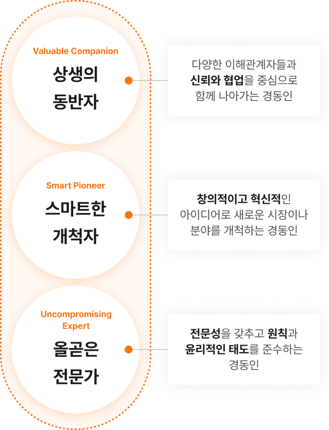 경동나비엔 인재상 — 상생의 동반자, 스마트한 개척자, 올곧은 전문가